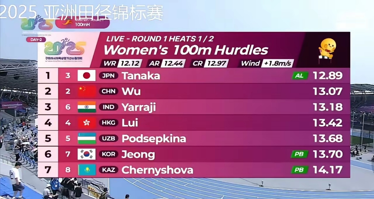 九游体育-包含重返赛场首场状态出色，篮网观众沸腾！，Doinb重返赛场气势如虹延续的词条