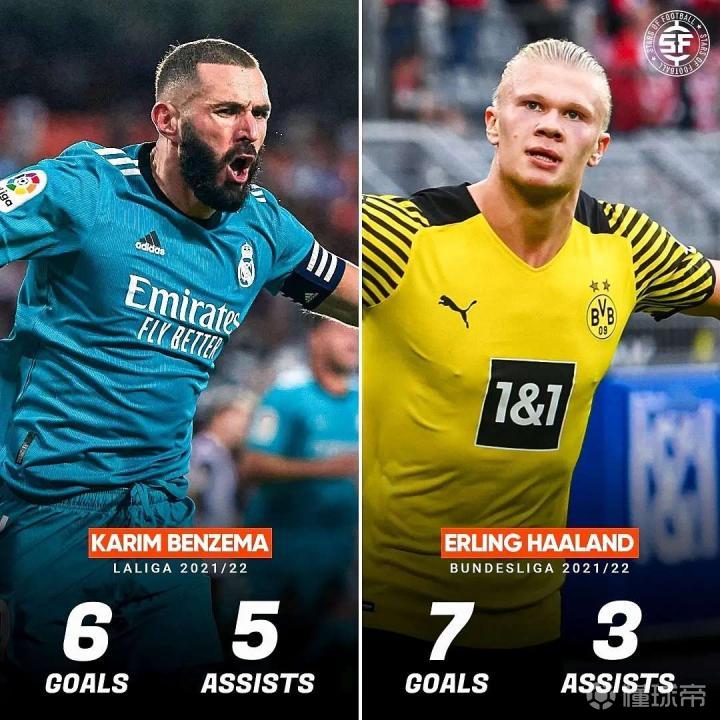 九游体育官网-皇家马德里围绕亚冠内部沟通哈兰德连续三场比赛得分超过高光表现，连对手都承认：金州勇士关键时刻更衣室发声的简单介绍